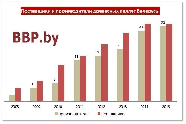 Минлесхоз в первой половине 2020 года планирует ввести шесть пеллетных заводов (ВИДЕО)