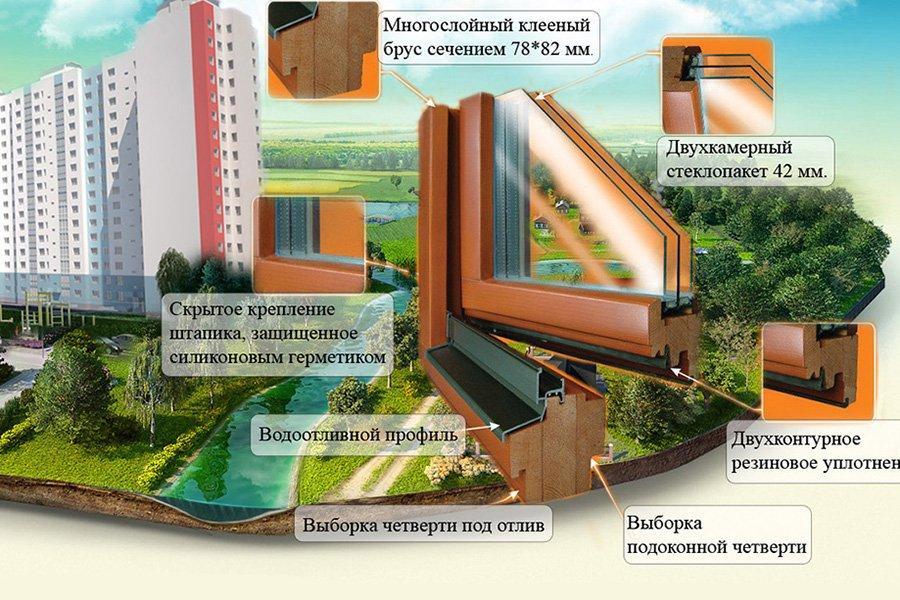 В 2019 г. выручка АО «Бельский ДОК» снизилась на 3,5%